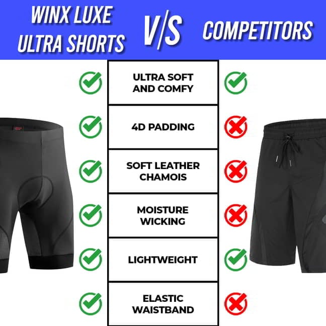Cycling Silicone Padded Quick-Drying Cycling Shorts